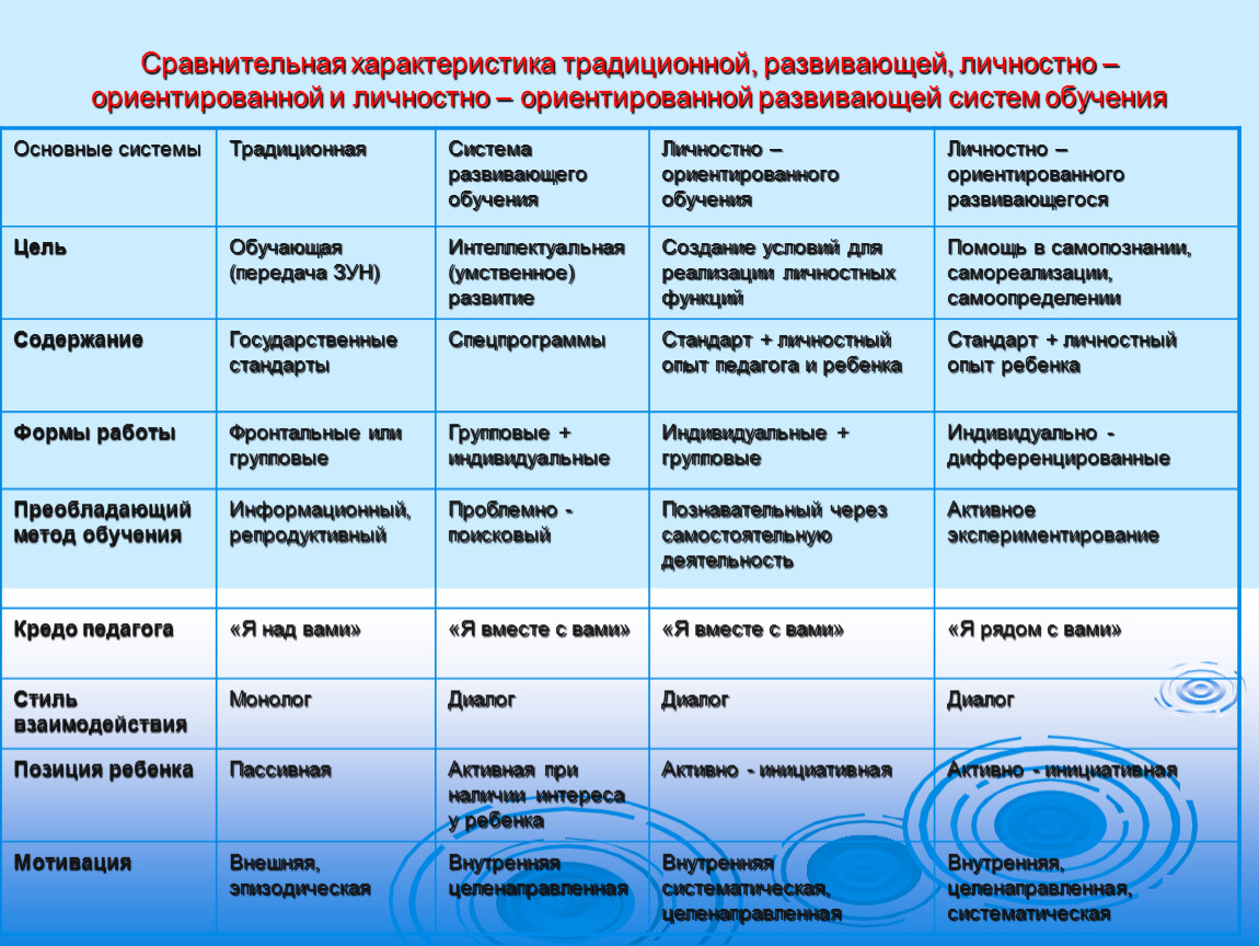 Разрабатывают перспективные планы на много лет вперед в культурах ориентированных на