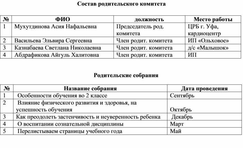 Как организовать эффективный родительский комитет в 1 классе: Секреты опытных родителей