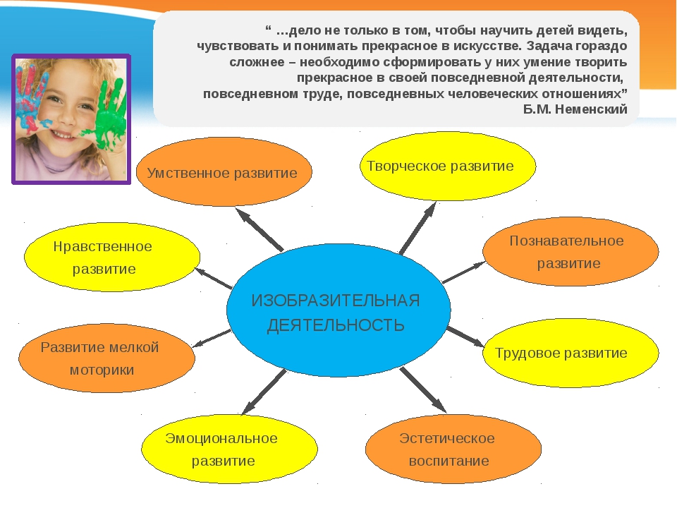 Как раскрыть потенциал ребенка: Секреты эмоционального развития дошкольников