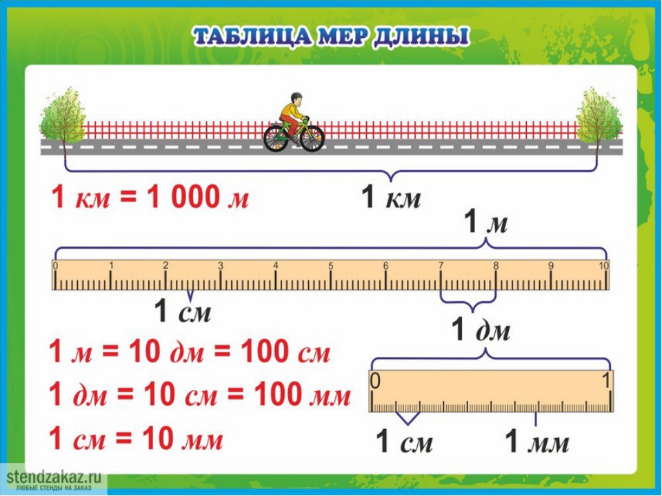 Перевод см картинки