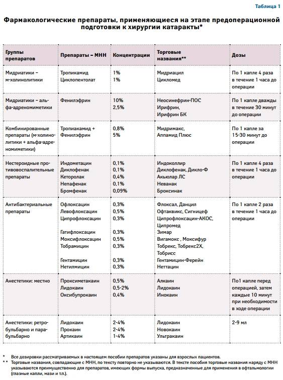 Какие группы препаратов. Таблица лекарственных препаратов. Фармакологические группы препаратов. Группы лекарственных препаратов таблица. Группы препаратов в фармакологии.