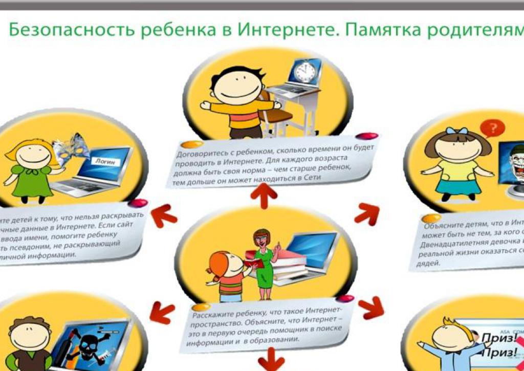 Зачем нужен Яндекс детский браузер: Безопасный интернет для вашего ребенка