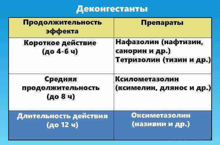 Как вылечить насморк у ребенка: Советы доктора Комаровского