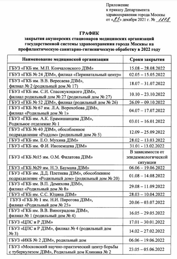 График закрытия роддомов в 2024 году