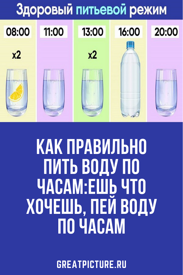 Пить в течение дня в. Пить воду по часам. Как правильно пить воду. График питьевой воды для похудения. График правильного питья воды для похудения.