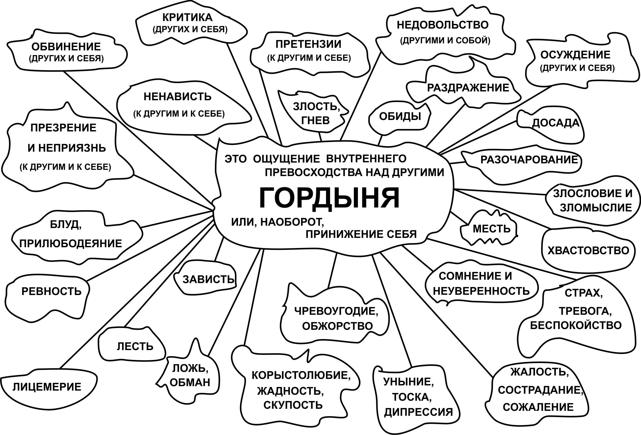 Любовь к жизни схема пути