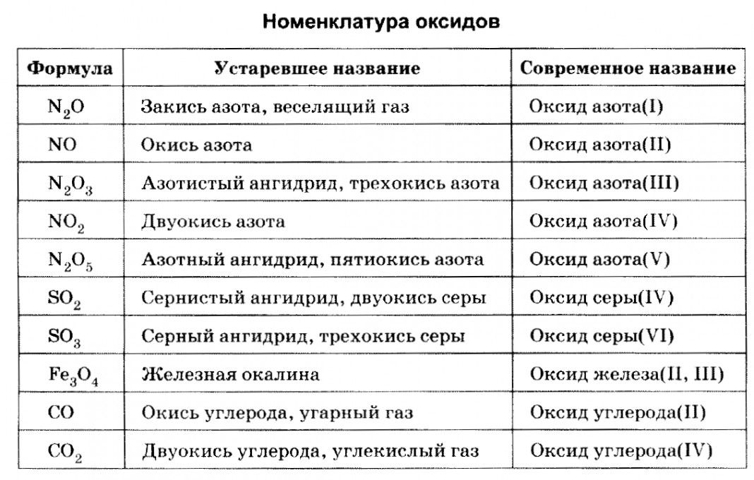 Кислород общая характеристика 8 класс таблица