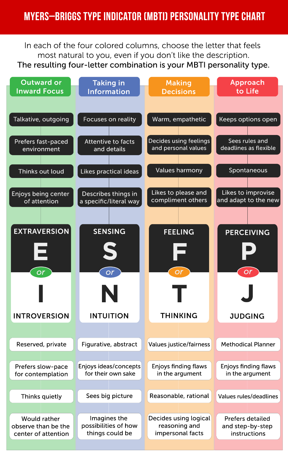 Типы личности MBTI. 16 Типов личности Майерс-Бриггс. Тест на Тип личности. Индикатор типов личности.