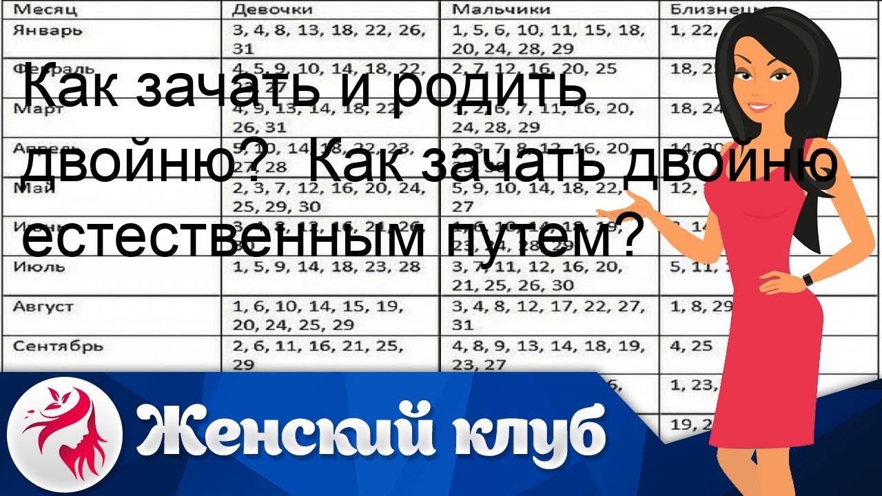 Как забеременеть двойней естественным путем: Секреты успешного зачатия