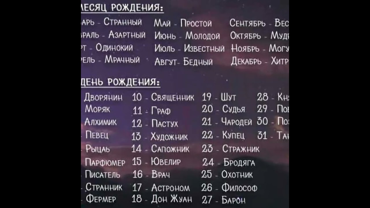 С кем вы это. Кто ты по дате рождения. С месяцем рождения. Кто ты по месяцу рождения и числу. Кто ты по жизни по дате рождения.