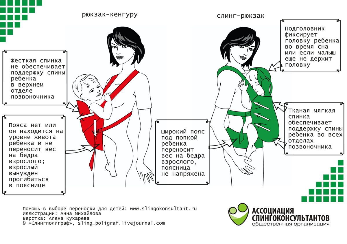 Как выбрать между слингом и кенгуру: Секреты удобного ношения малыша