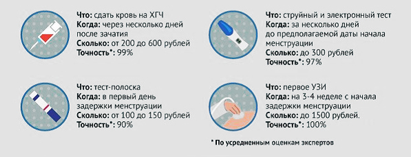 Как повысить шансы на беременность при прерванном акте: Секреты зачатия