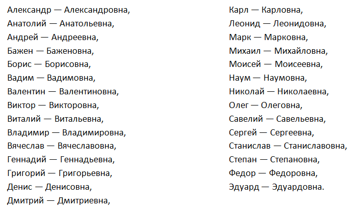 мужские имена с отчеством вячеславович какие созвучны