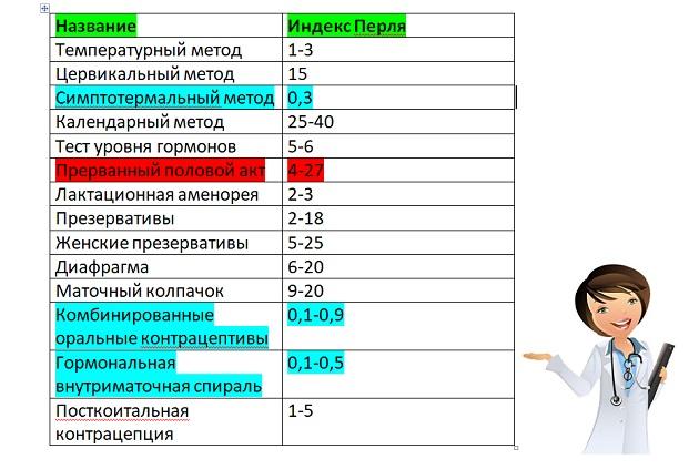 Как повысить шансы на беременность при прерванном акте: Секреты зачатия