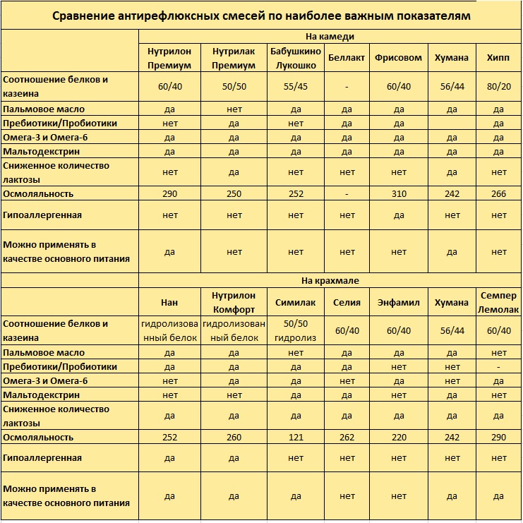 Кормление нутрилоном схема