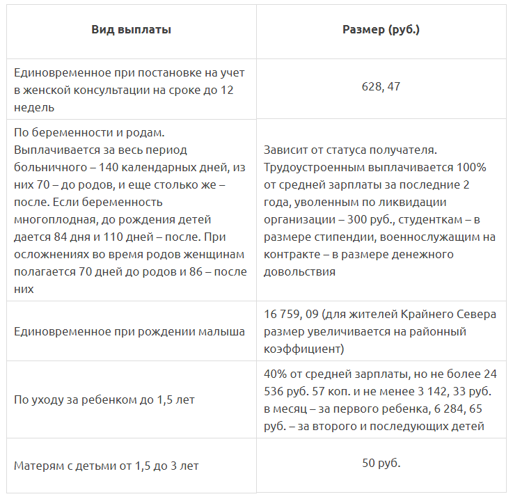 Карта мир пособие по беременности и родам