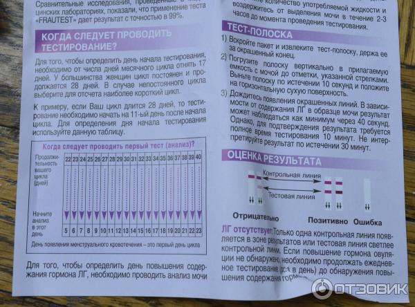 Как правильно использовать Milatest на овуляцию: Отзывы и секреты эффективности