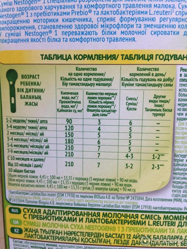 Как подобрать смесь для новорожденного: Секреты выбора Нестожен 1