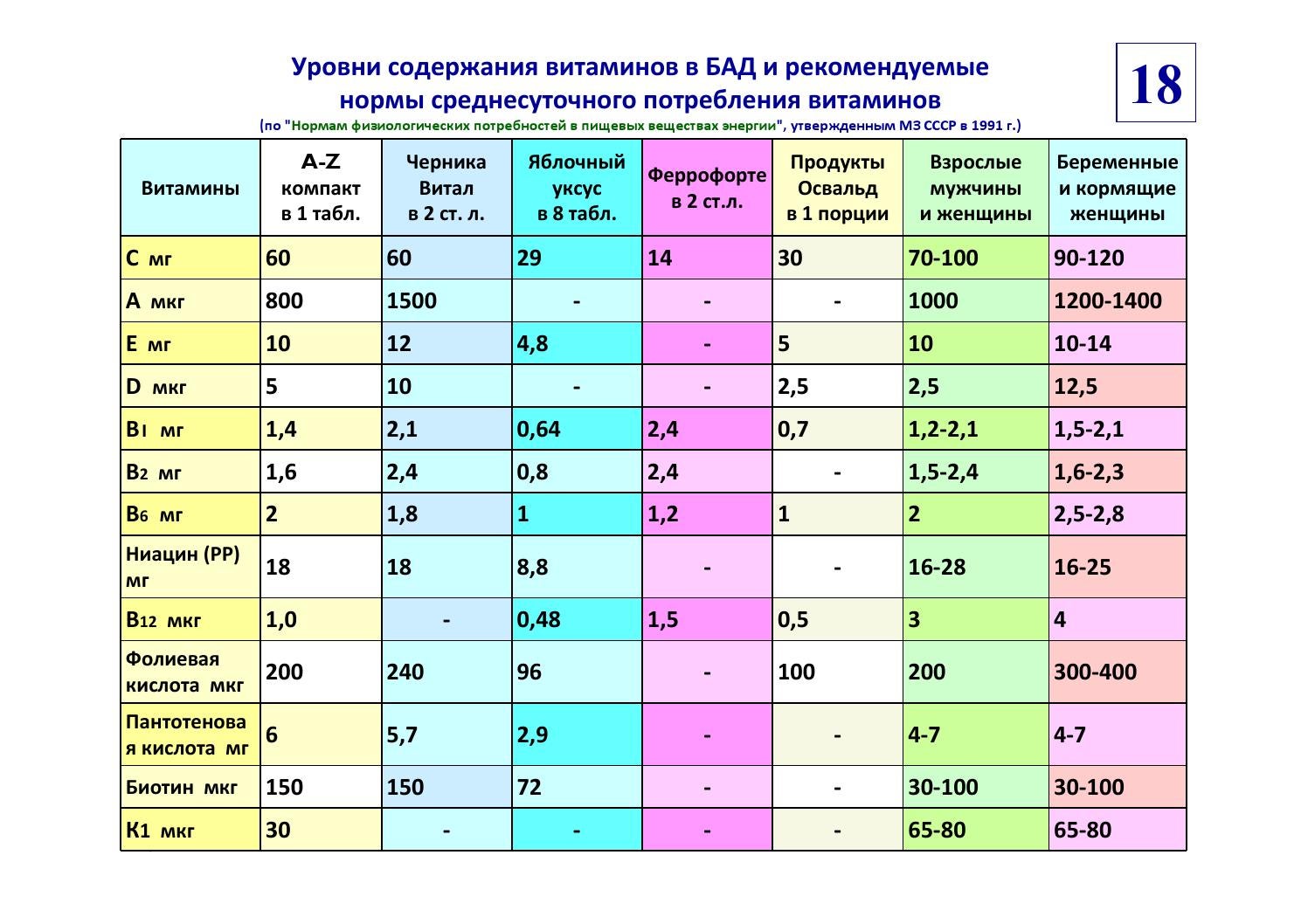 Максимально допустимое количество уровней кроватей в детском