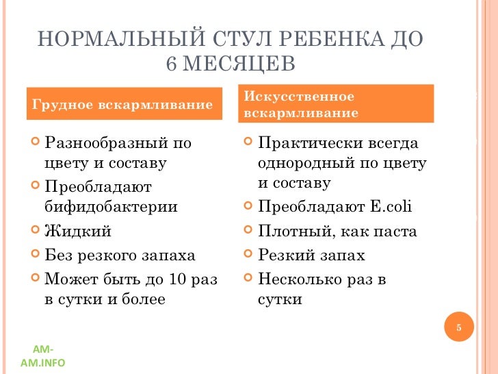 Зеленый стул у младенца: секреты правильного питания малыша