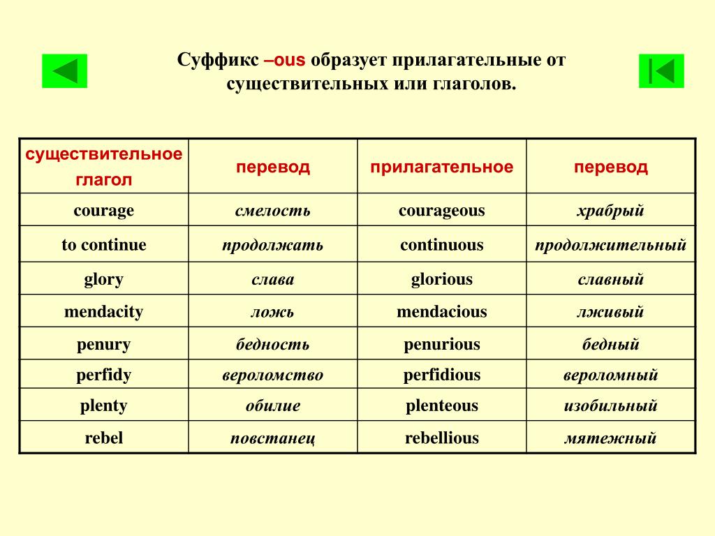 Перетащи части слов к картинкам чтобы получились глаголы