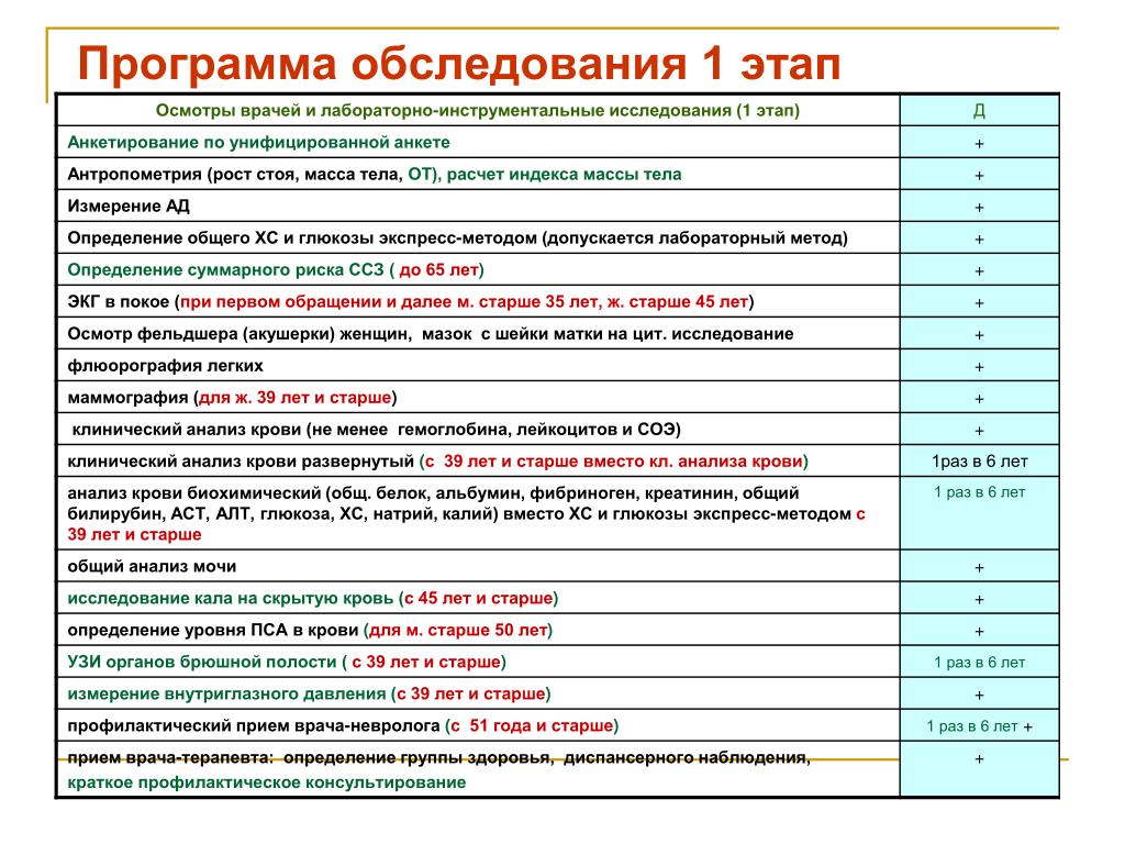 Карта диспансеризации ребенка первого года жизни