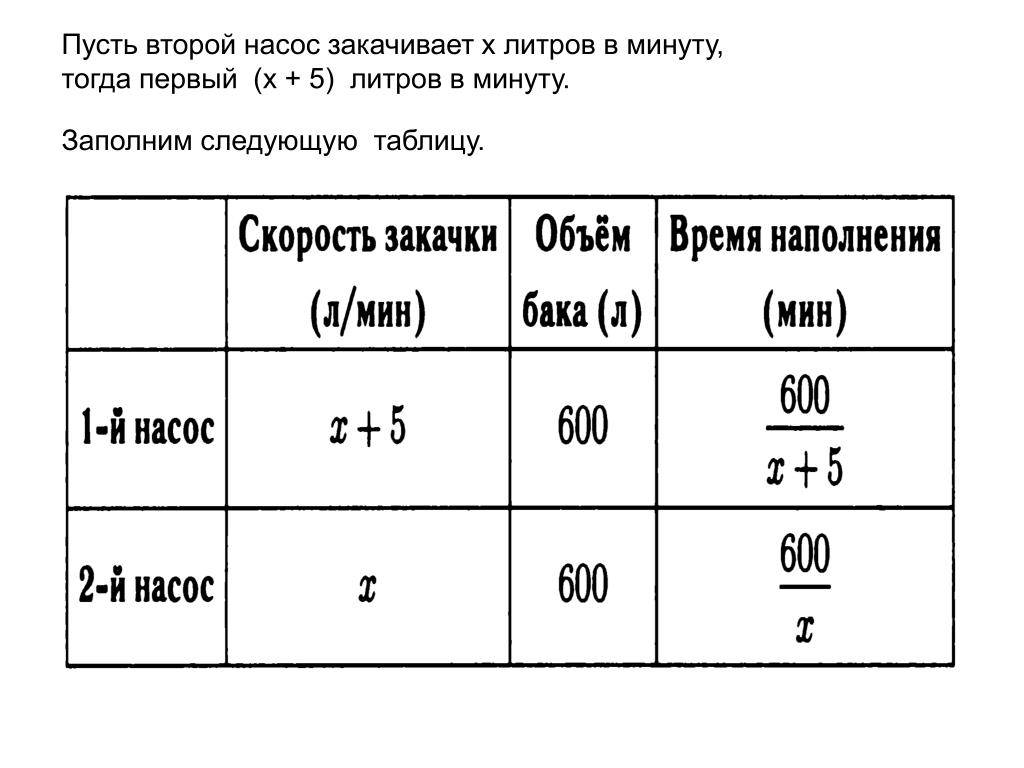 Сколько весит бензин объемом 25. Литров в минуту. Таблица литров в минуту. Перевести литр в минуту в м3 в час. Литры в минуту в давление.