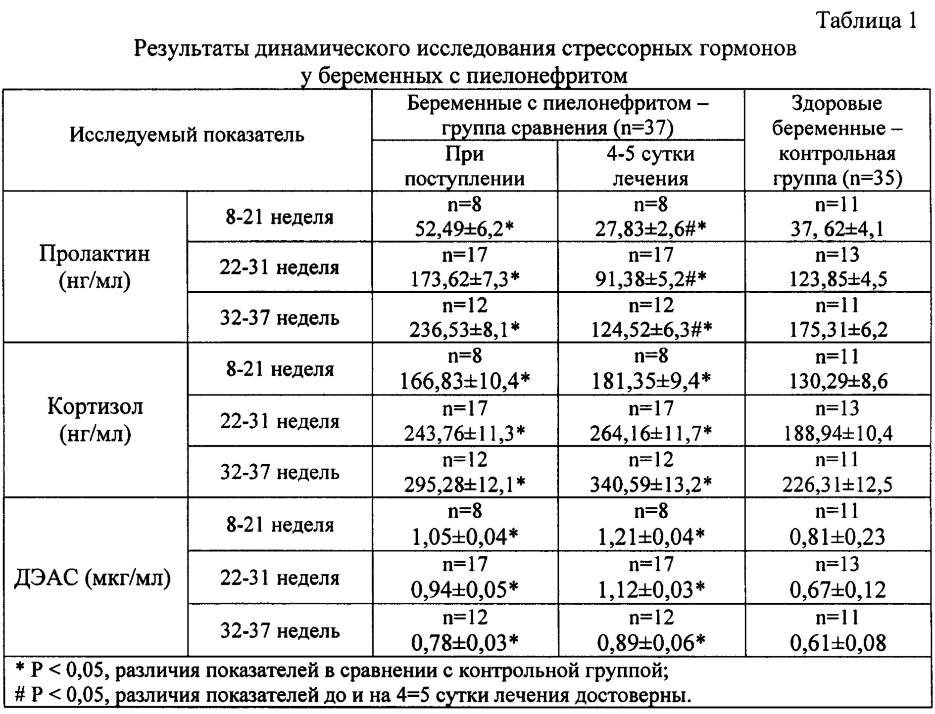 при пиелонефрите может болеть грудь фото 68