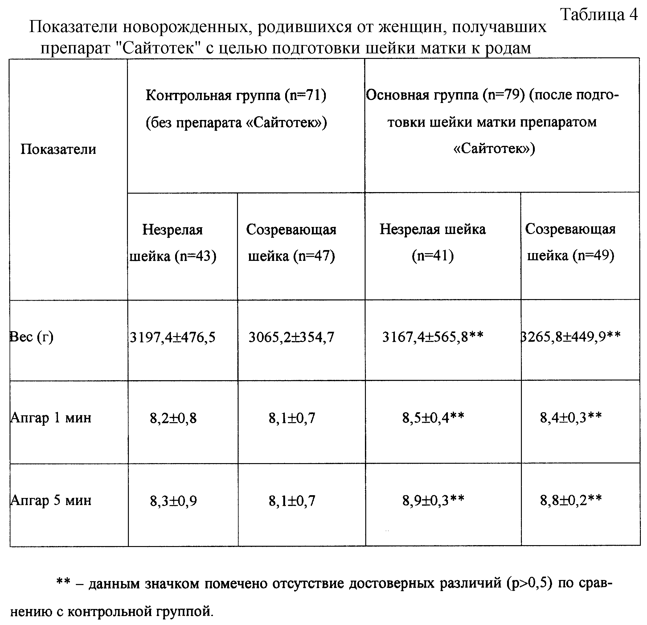препараты размягчающие шейку матки. подготовка шейки матки к родам. шейка матки зрелость перед родами. шейка перед родами сколько. шейка перед родами сколько.