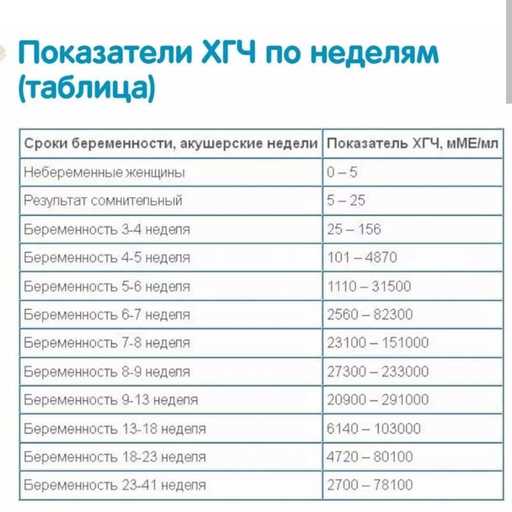 Как измерить беременность в неделях: Секреты точного подсчета