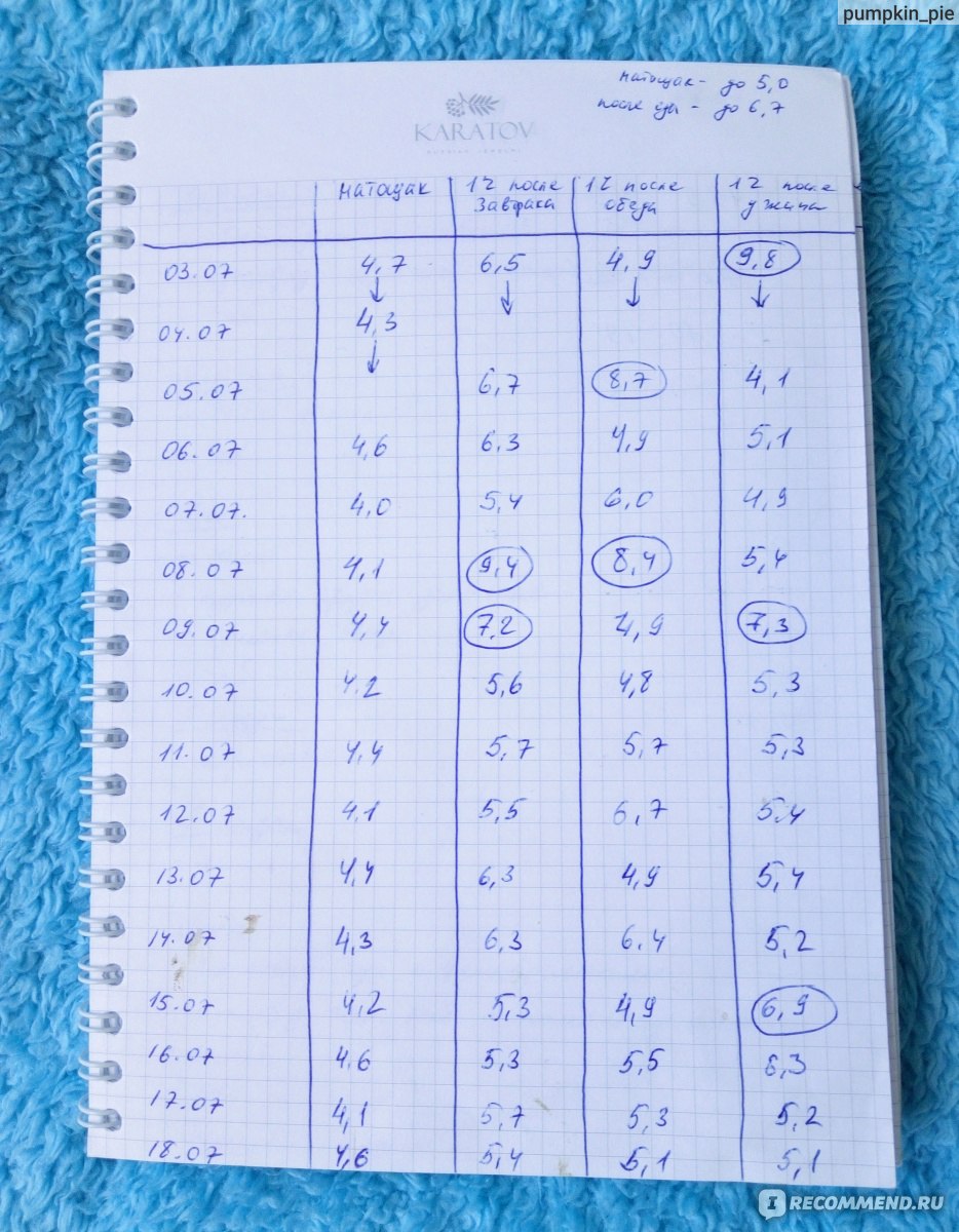 Как вести дневник диабетика 2 типа образец