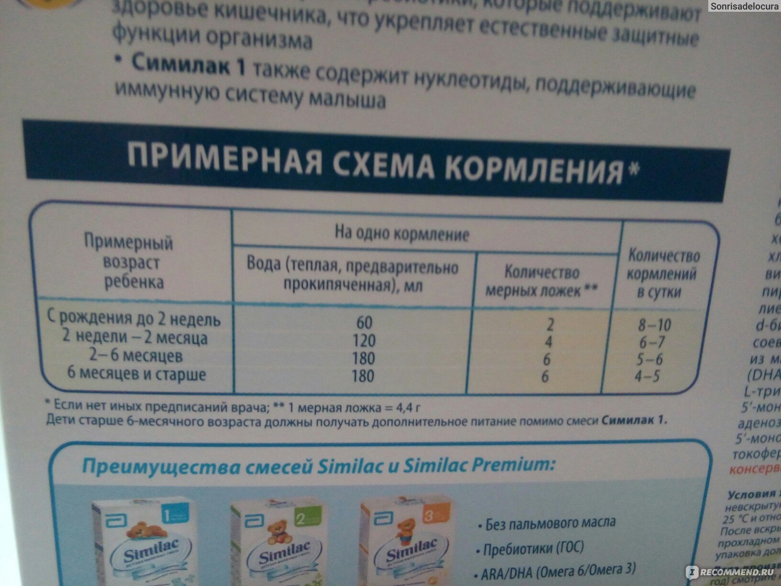 Как правильно выбрать смесь для грудничка: Секреты идеального питания малыша