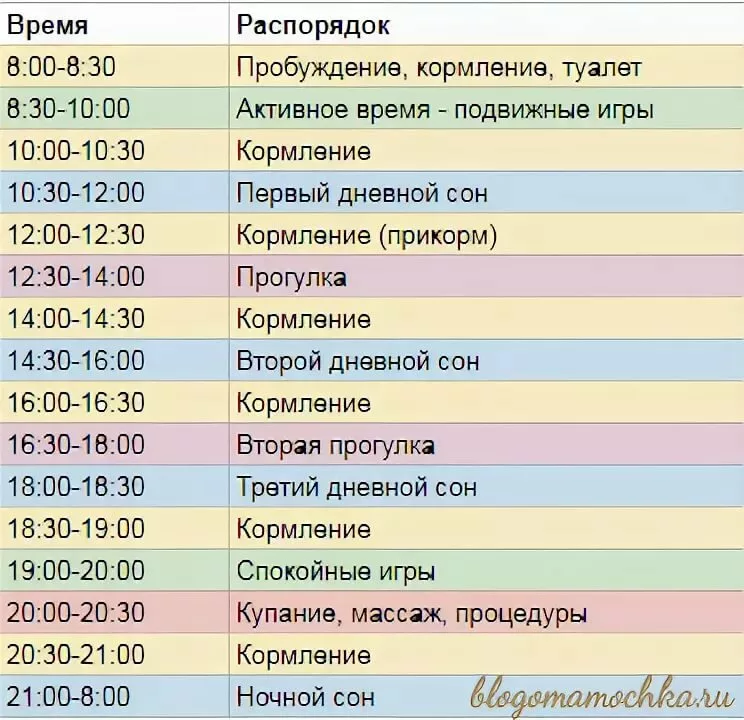 Сон ребенка в 4 5 месяцев. Режим 6 месячного ребенка на грудном вскармливании. Режим 9 месячного ребенка на искусственном. Режим дня 7 месячного ребенка на грудном вскармливании. Режим дня ребёнка в 5-6 месяцев.