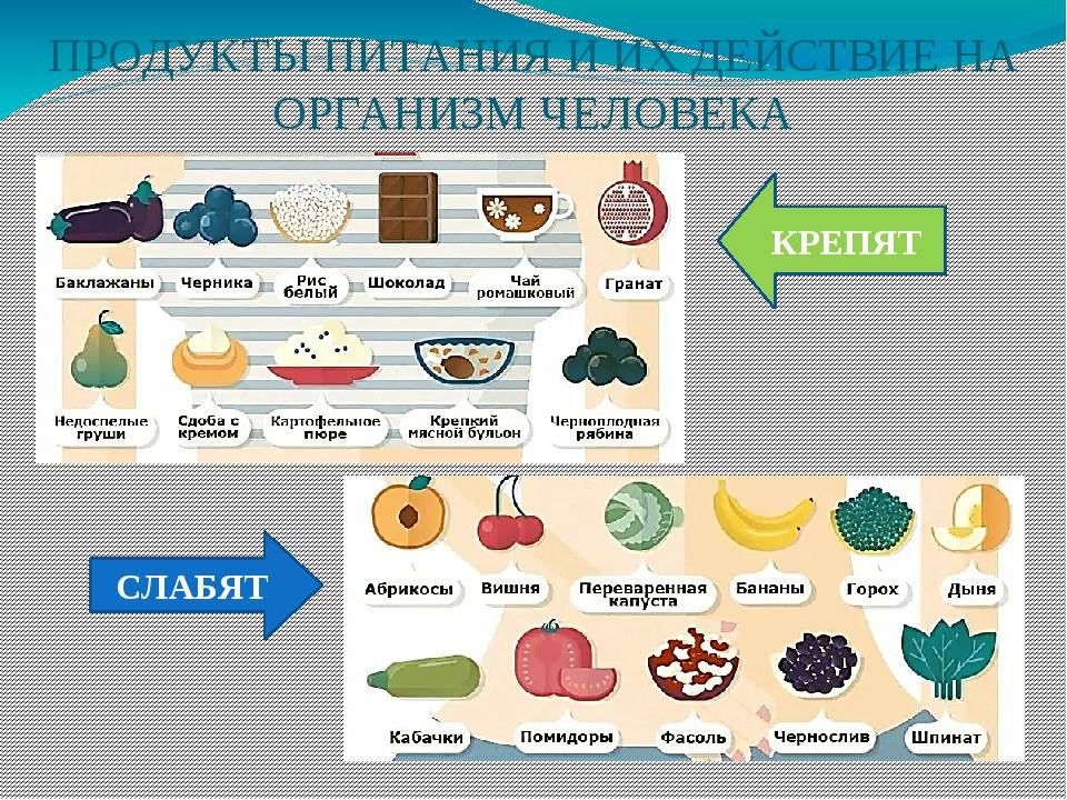 Как приготовить чернослив от запора для малыша: Секреты здорового пищеварения