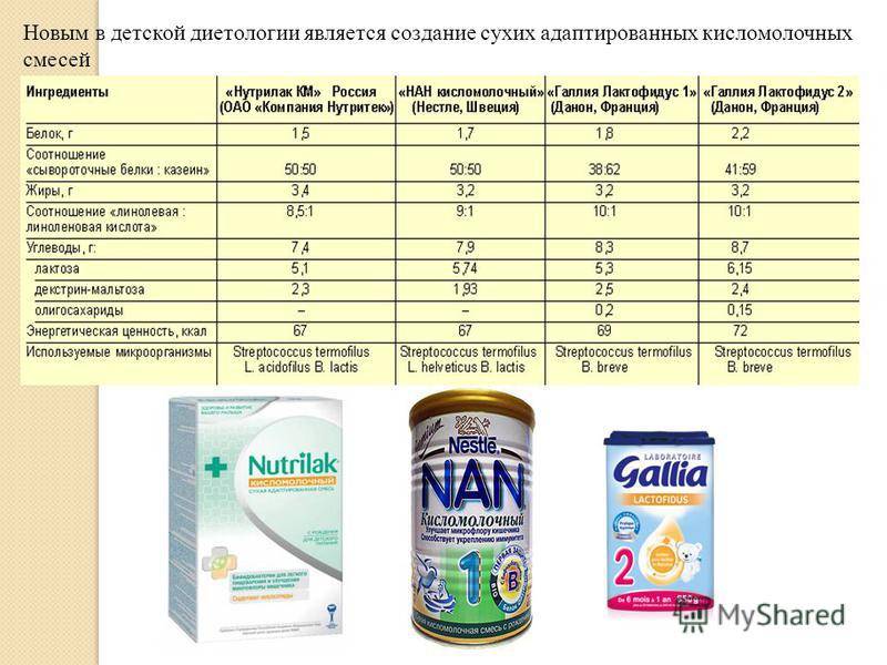 Можно ли детскую смесь. Состав адаптированной молочной смеси. Адаптированная молочная смесь состав. Адаптирован молочная смесь состав. Адаптированные смеси для новорожденных таблица.