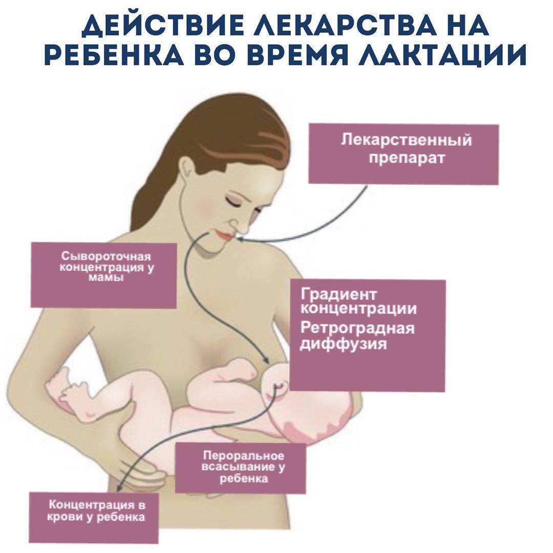 давит на грудь при беременности фото 43