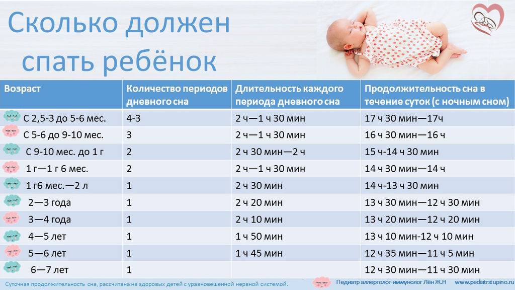 Как долго спит новорожденный в первый месяц: Секреты здорового сна малыша