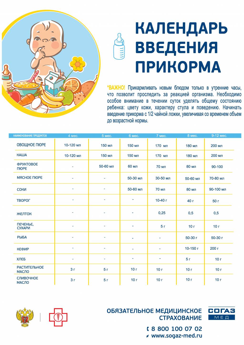 Как избежать ошибок при введении прикорма: Секреты для мам-зануд