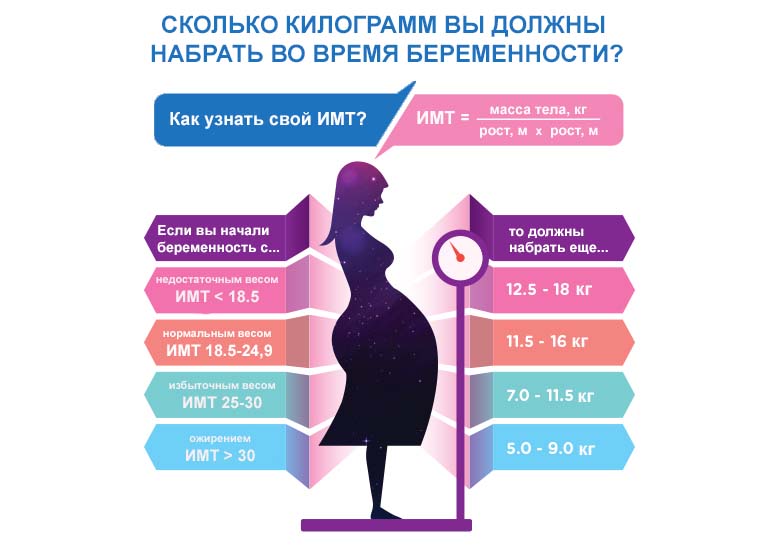 Как выбрать лучший женский форум о беременности: Секреты будущих мам