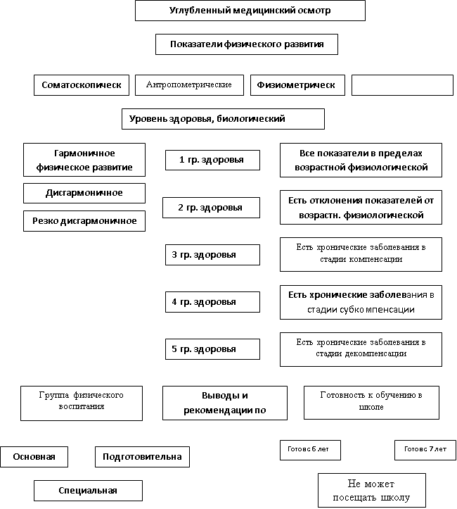 Как измерить развитие ребенка: Секреты комплексной оценки