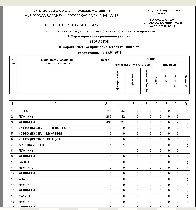 Дневник участковой медсестры терапевтического участка в поликлинике образец