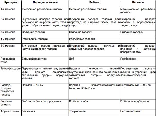 Акушерство в таблицах и схемах