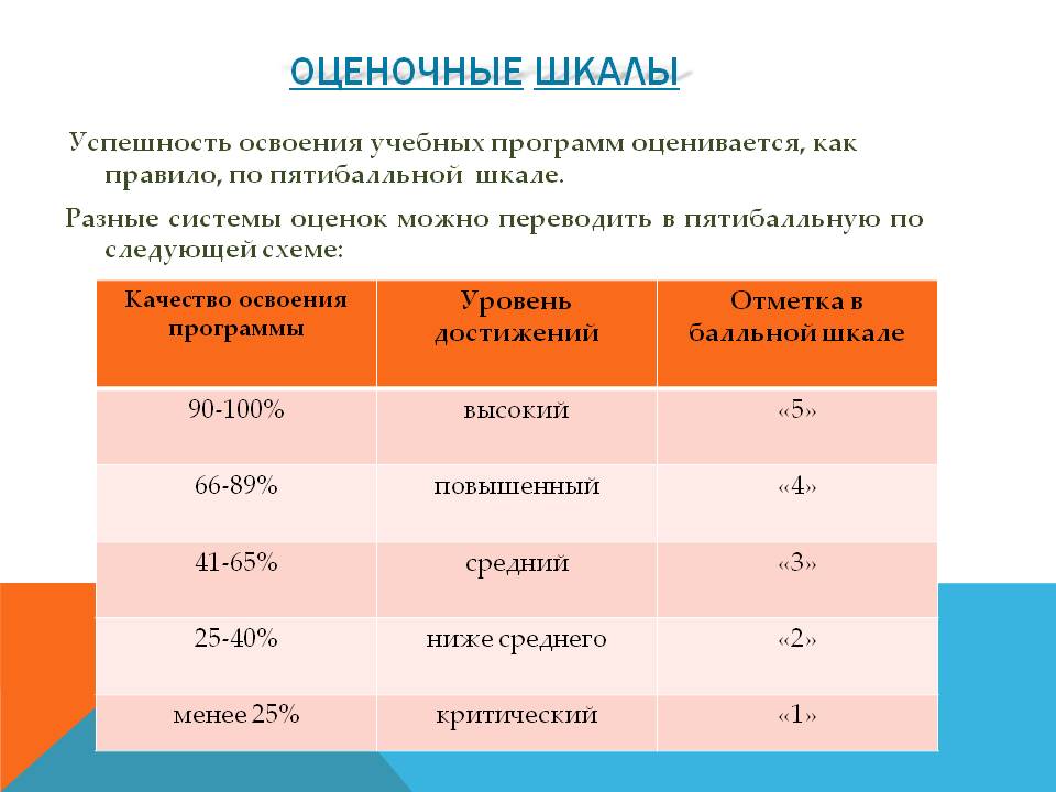 Как измерить развитие ребенка: Секреты комплексной оценки