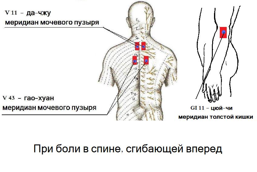 За какие точки надо тянуть чтобы картинка меняла размер пропорционально