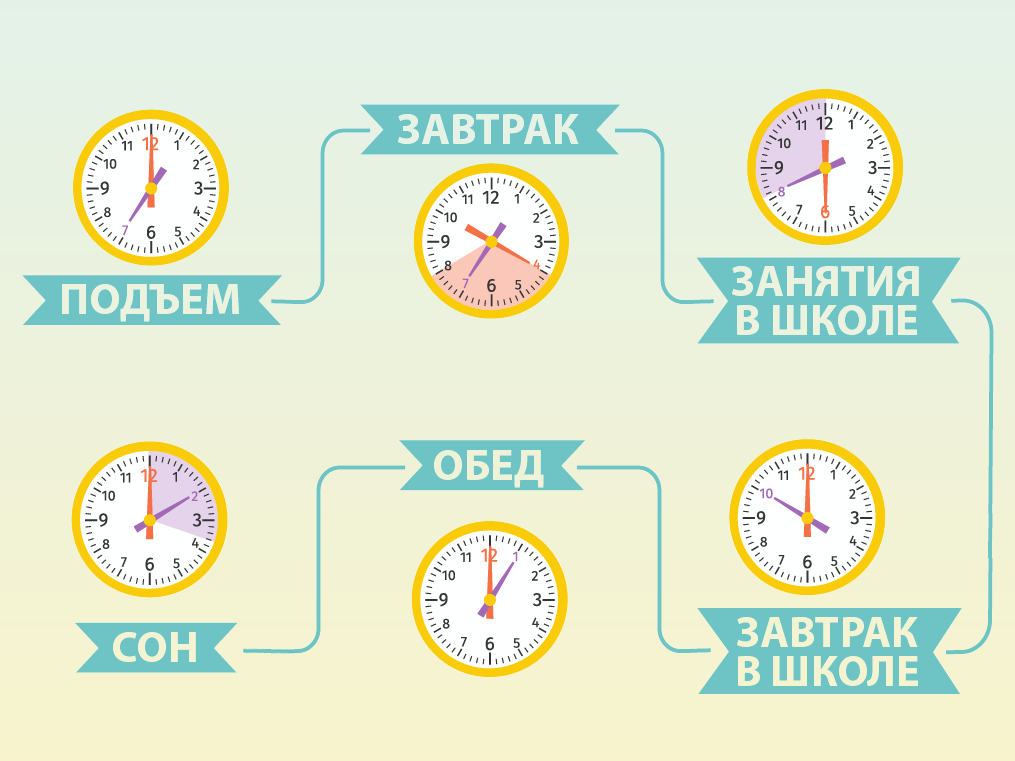 Нарисовать режим дня 1 класс окружающий мир