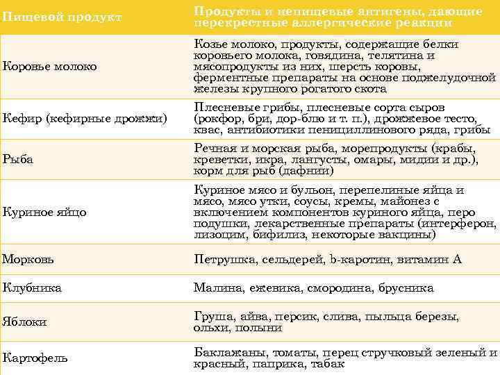 Как распознать аллергию на белок грудного молока: Секреты здоровья малыша