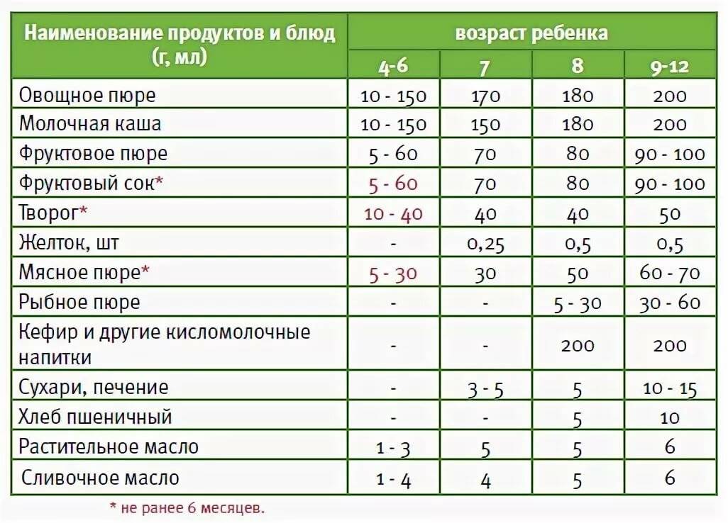 Как ввести прикорм малышу без стресса: секреты опытных мам