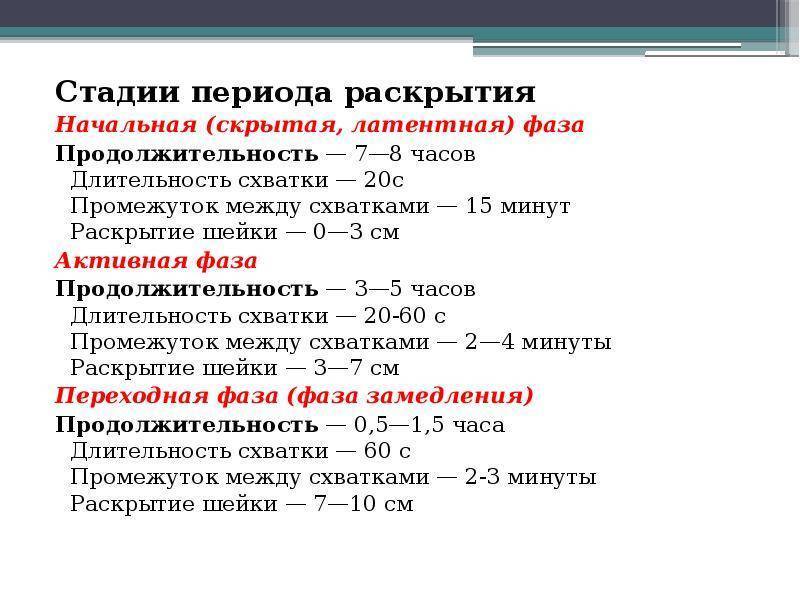 Как понять, что начались роды: Секреты комфортных схваток и родов