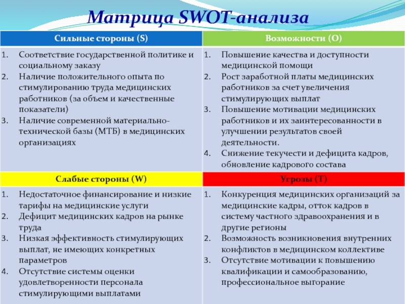 Как проверить свои слабые стороны: Тест на недостатки раскроет ваш потенциал