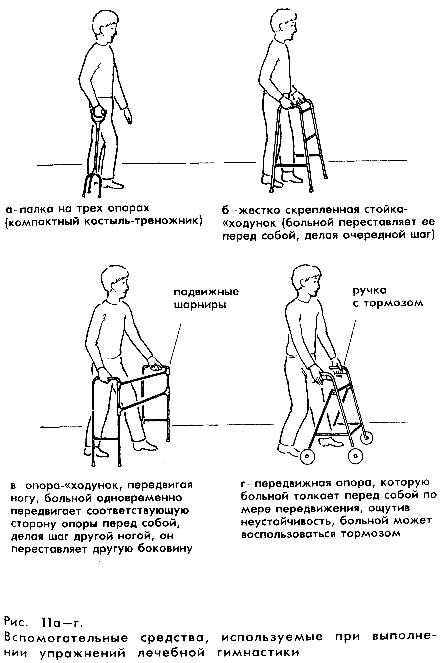 Как пользоваться костылями